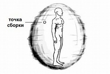 Проект точка сборки